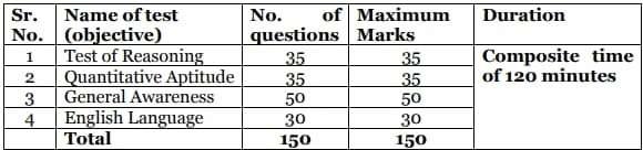 NABARD Office Attendant Vacancy 2024