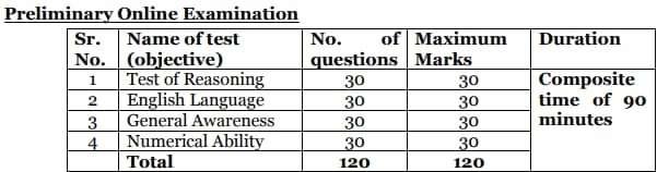 NABARD Office Attendant Vacancy 2024